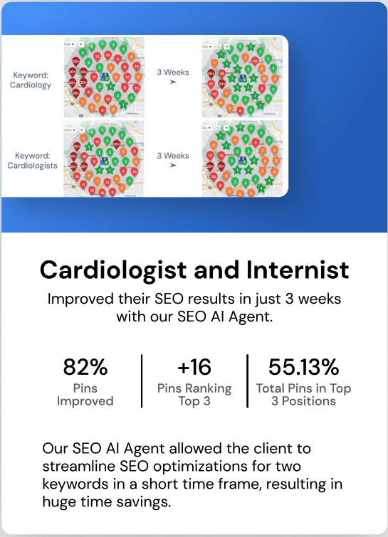 Cardiologist and internist local pins in top 3 positions after 3 weeks, showing 82% of pins improved and 55.13% of total pins in the top 3